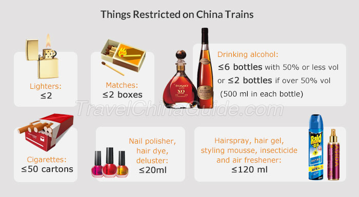 Limited Items on China Trains