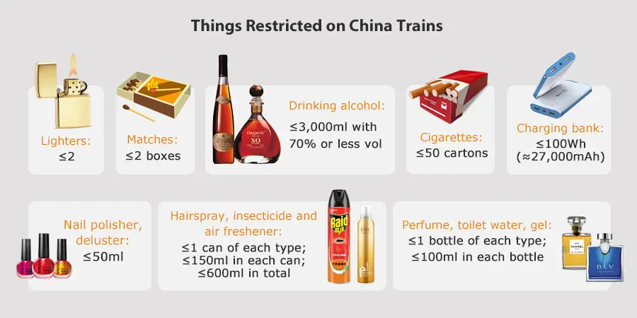 China Train Baggage Allowance, D/ G Bullet Trains Luggage Limits