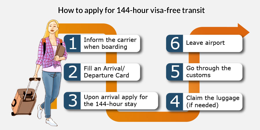 how to apply for 144-hour visa-free transit