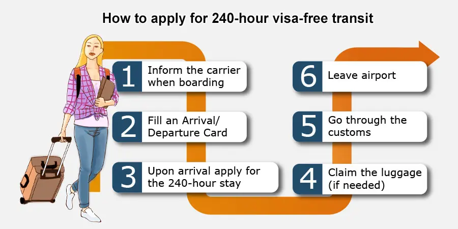 144-hour visa-free transit