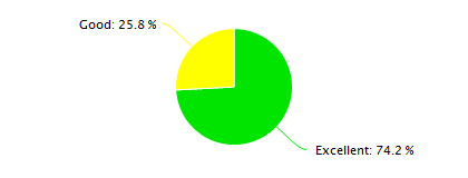 Zhangjiakou Air Quality in December