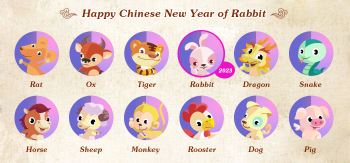 Chinese Zodiac: 12 Animal Signs, Calculator, Origin, App