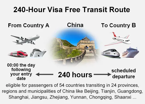 144-hour Visa-free Transit Route