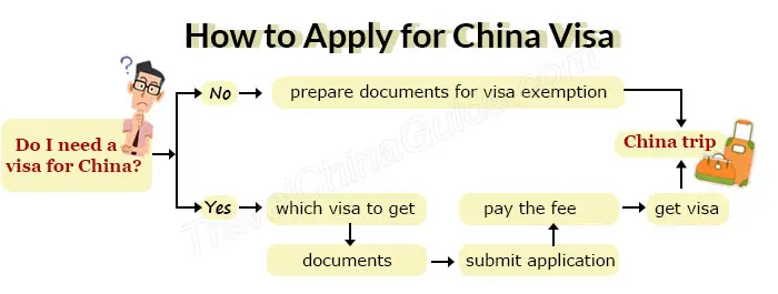 How To Apply For A China Visa Application Requirements