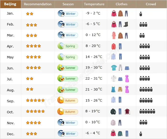 Best Time To Visit Beijing September To October May To June