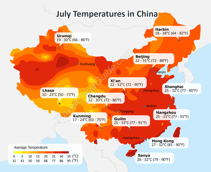 China Weather in July