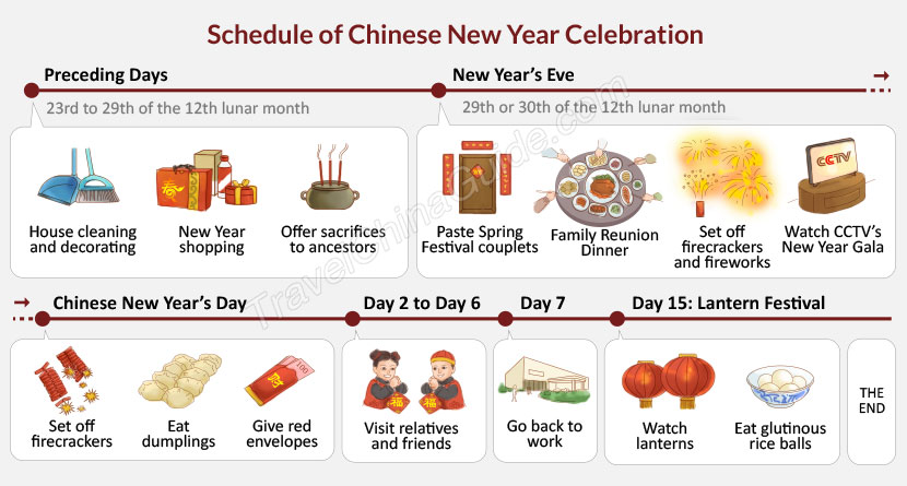 Schedule of Chinese New Year Celebration