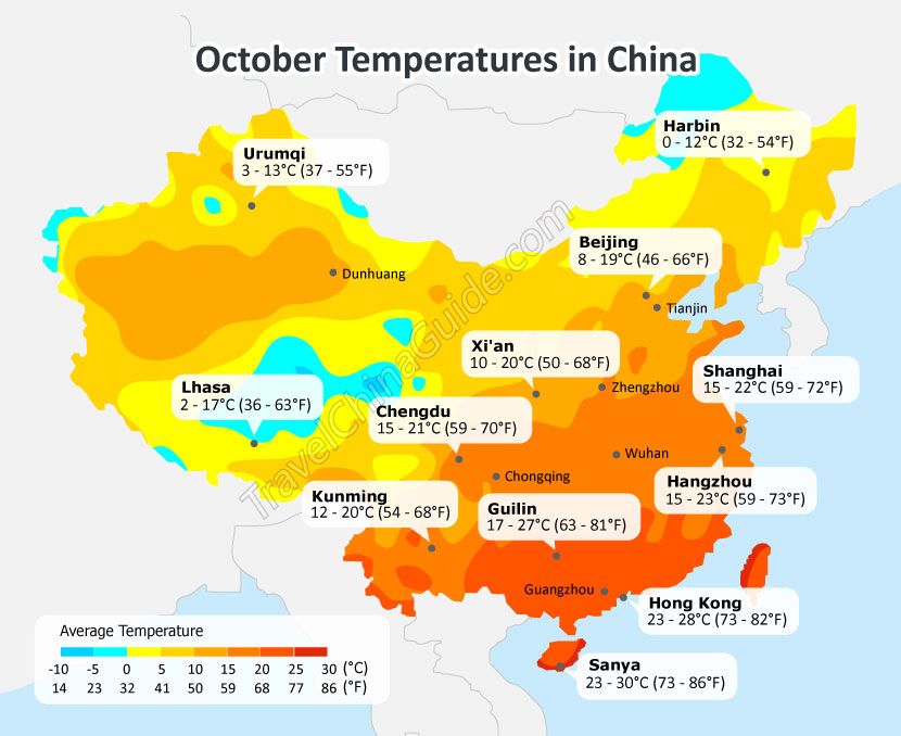 China Weather in October
