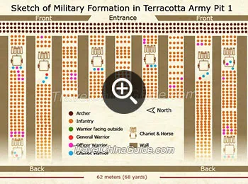 Military Formation in Terracotta Army Pit 1