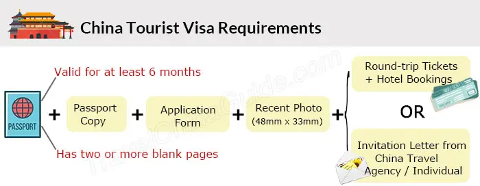 what documents required for china visit visa