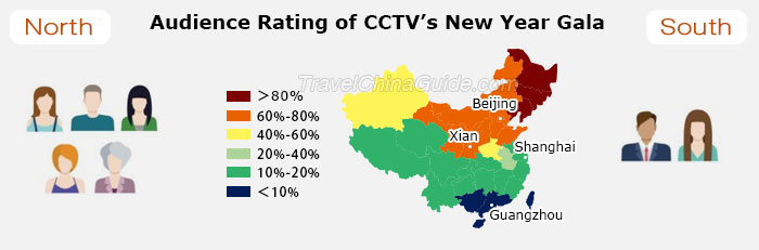 Audience Rating of CCTV’s New Year Gala