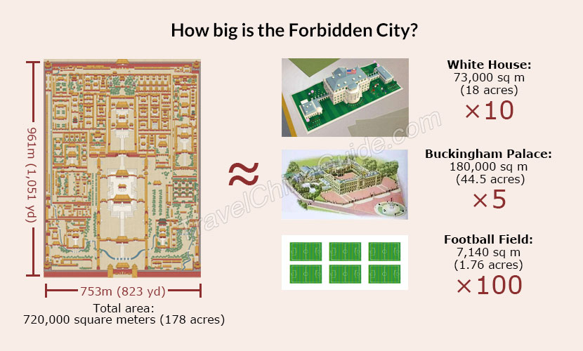 How big is Forbidden City?