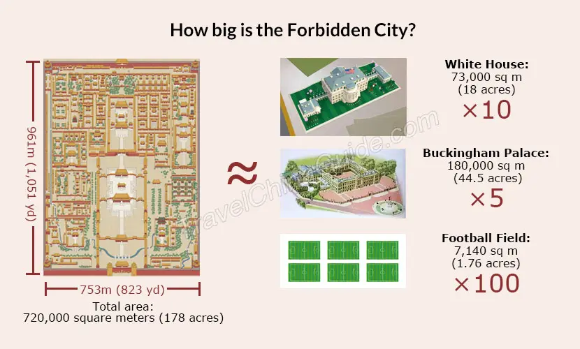 The Forbidden City