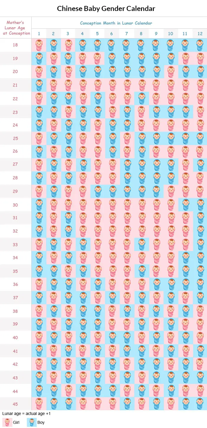 Chinese Gender Chart 2015 2016