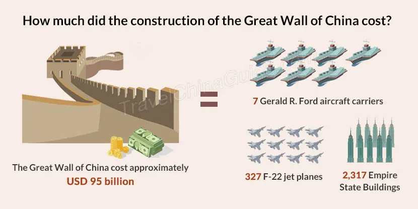 How much does it cost to build a china wall?