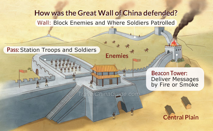 How did Great Wall of China defend?