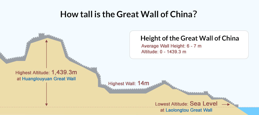 How tall is the Great Wall of China?