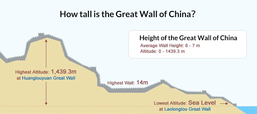 How Tall Is The Great Wall Of China How Wide Is It