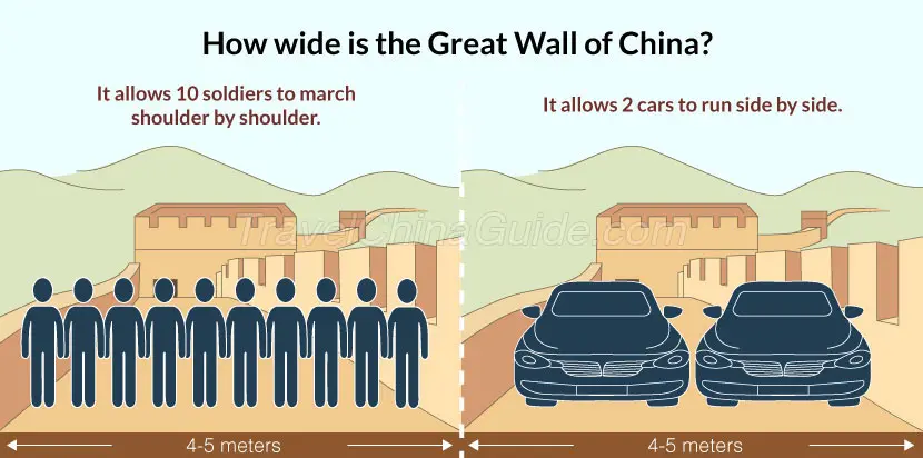 How Wide Is The Great Wall Of China Averagely 4 5 Meters