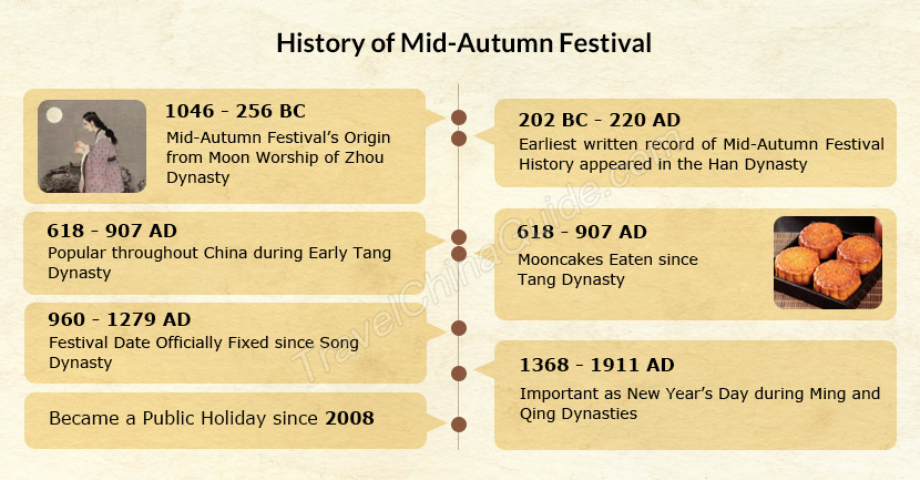 History of Mid-autumn Festival
