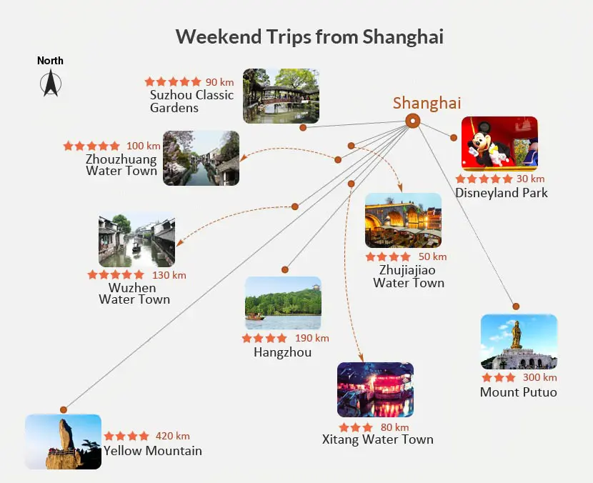 shanghai weekend trips