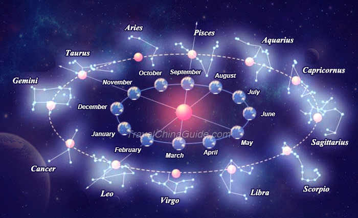 Whats My Star Chart
