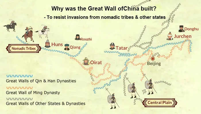 Why was the Great Wall of China built? - To resist invasions.