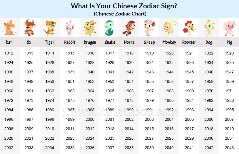 Chinese Zodiac Years Chart, Chinese Astrology Chart