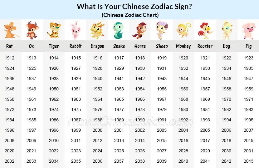 Astrology Birthdate Chart