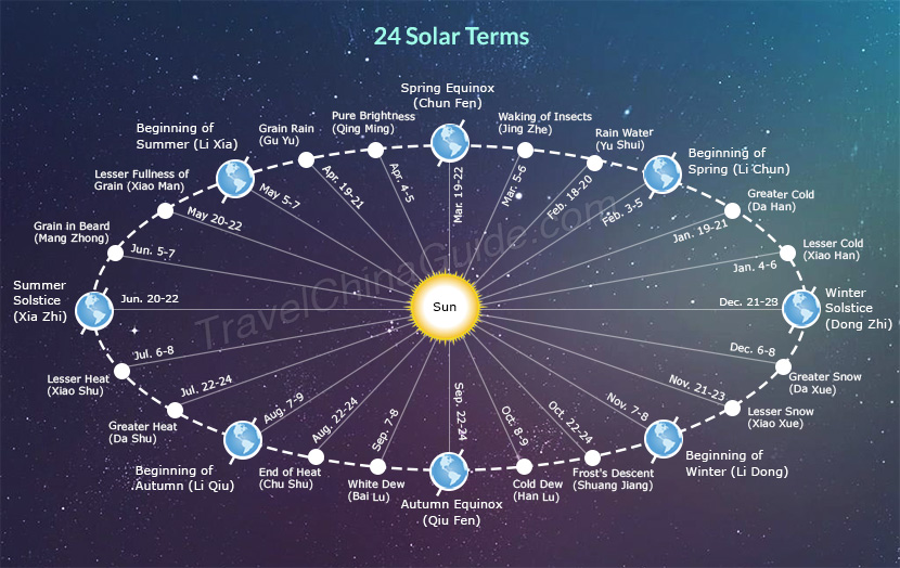 Lunisolar Calendar 2022 24 Solar Terms Of 2022, Chinese Seasons Dates & Division Points