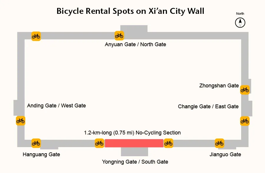 Bicycle Rental Spots on City Wall