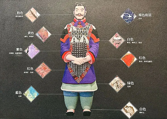 Restored Image of Terracotta Warrior's Colored Attire