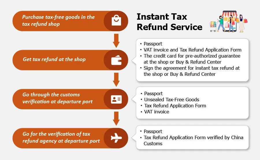 Instant Tax Refund, China