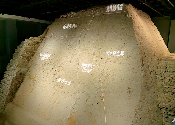 Section Relic of Xi'an City Wall