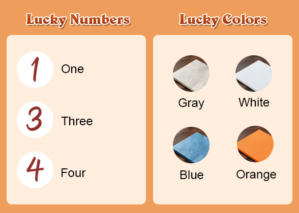 Lucky Numbers and Cloors of Tigers