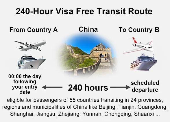 144-hour Visa-free Transit Route